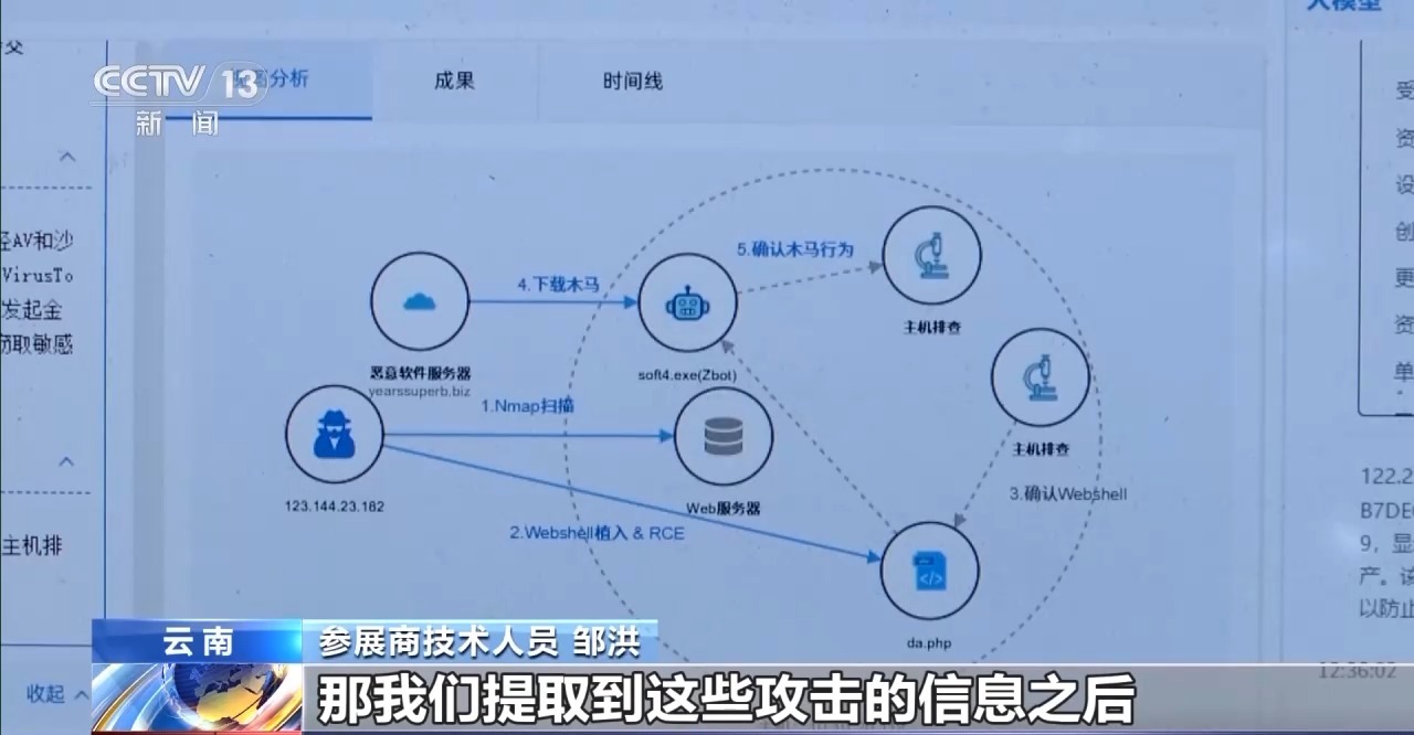 �� AI Ӧ�� AI��ר�ҽ�����θ�ЧӦ�����繥����в