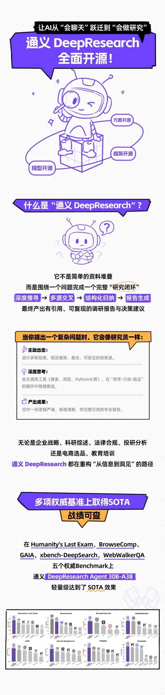 �� AI �����������о���������ͨ�� DeepResearch ģ�͡���ܡ�����ȫ��Դ