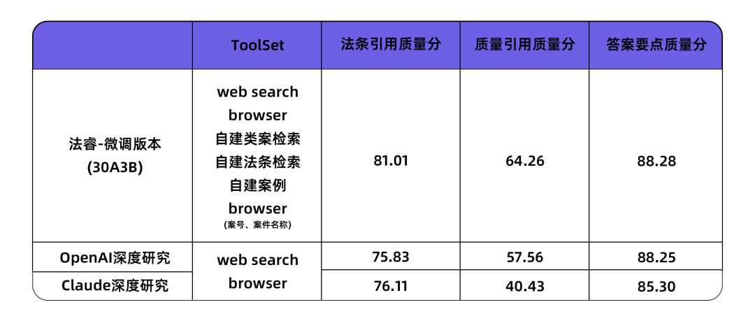 �� AI �����������о���������ͨ�� DeepResearch ģ�͡���ܡ�����ȫ��Դ