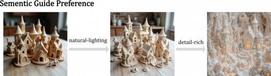 ����ģ����ͼ��ȥ�͡�����Ѷ��Ԫ���о� SRPO ����