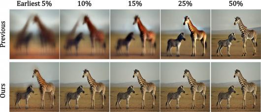 ����ģ����ͼ��ȥ�͡�����Ѷ��Ԫ���о� SRPO ����