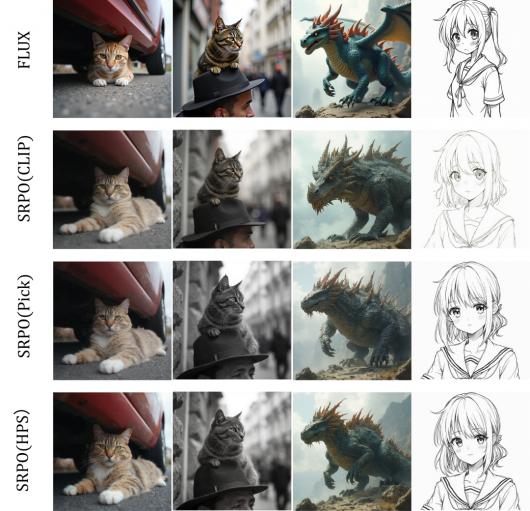 ����ģ����ͼ��ȥ�͡�����Ѷ��Ԫ���о� SRPO ����