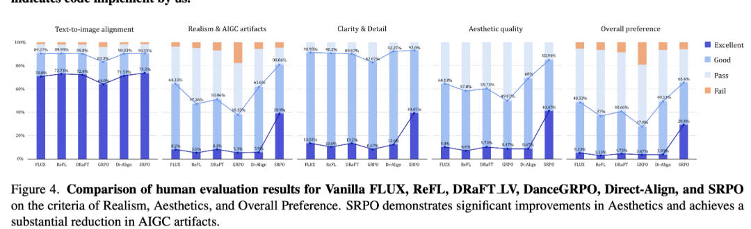 ����ģ����ͼ��ȥ�͡�����Ѷ��Ԫ���о� SRPO ����