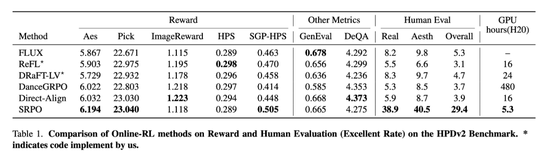 ����ģ����ͼ��ȥ�͡�����Ѷ��Ԫ���о� SRPO ����