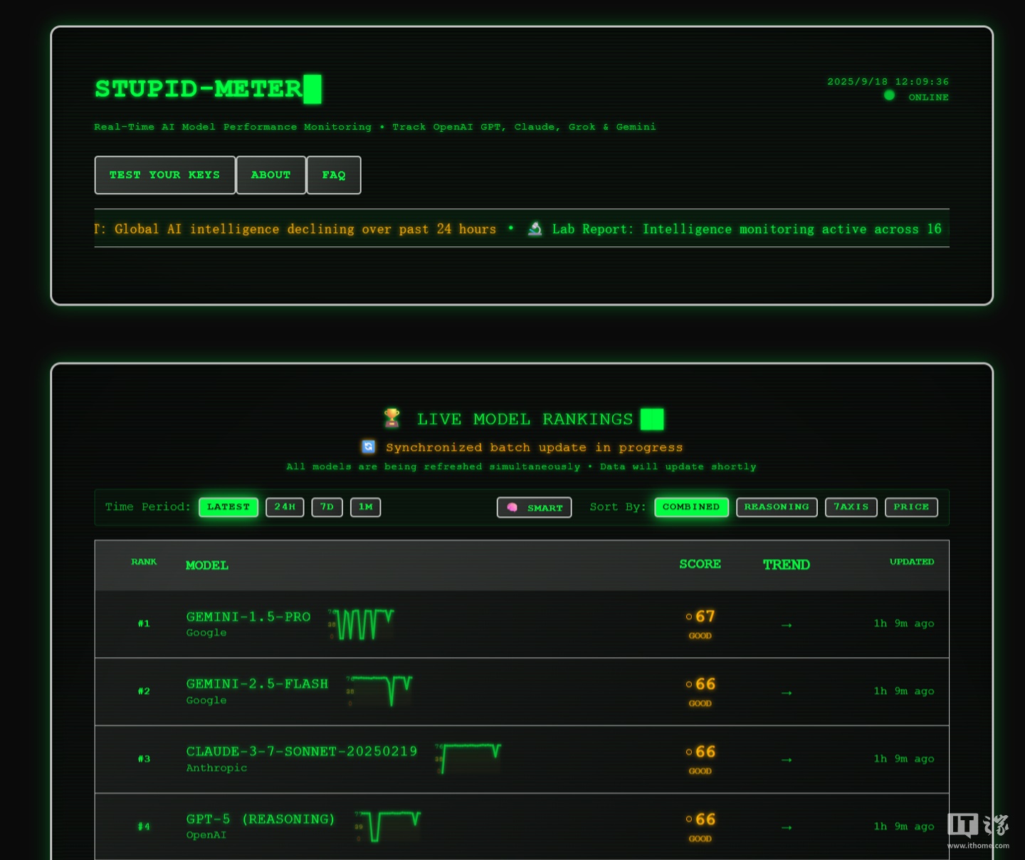 程序员自制开源 AI 评分工具,衡量大模型“愚蠢程度” 程序员自制开源 AI 评分工具,衡量大模型“愚蠢程度”