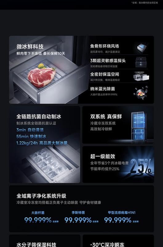 С���׿�߶˷�ʽ���䣺�׼ұ��� Pro ��ʽƽǶ 560L �������ų������� 10 ��Ҳ����