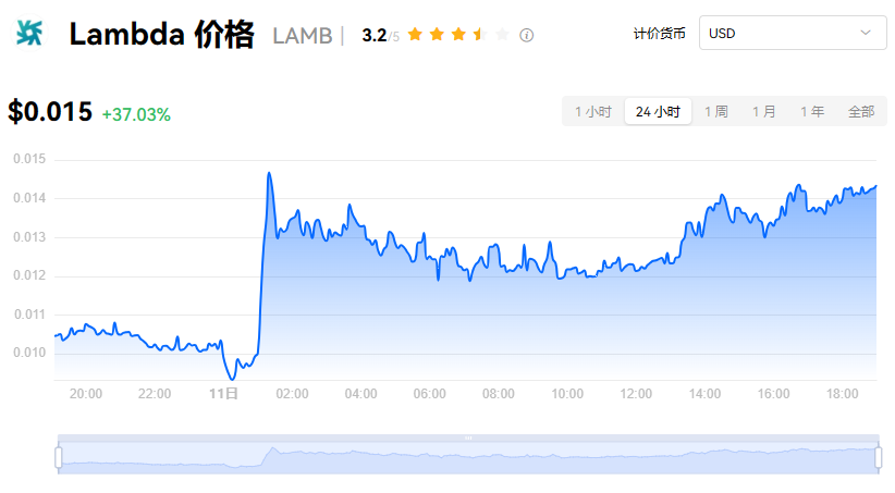 LAMB�ң��߸��洢��δ��Ǳ���ң�