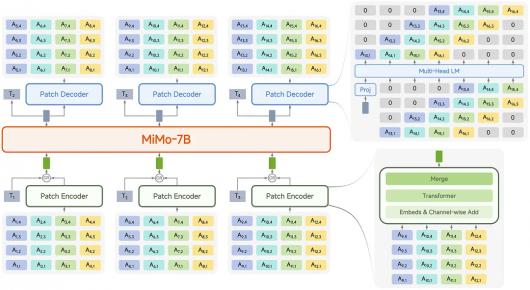 С�׿�Դ�׸�ԭ���˵���������ģ�� Xiaomi-MiMo-Audio���Ի���Ȼ�ȡ�������������˻�ˮ׼
