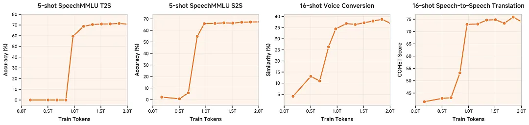 С�׿�Դ�׸�ԭ���˵���������ģ�� Xiaomi-MiMo-Audio���Ի���Ȼ�ȡ�������������˻�ˮ׼