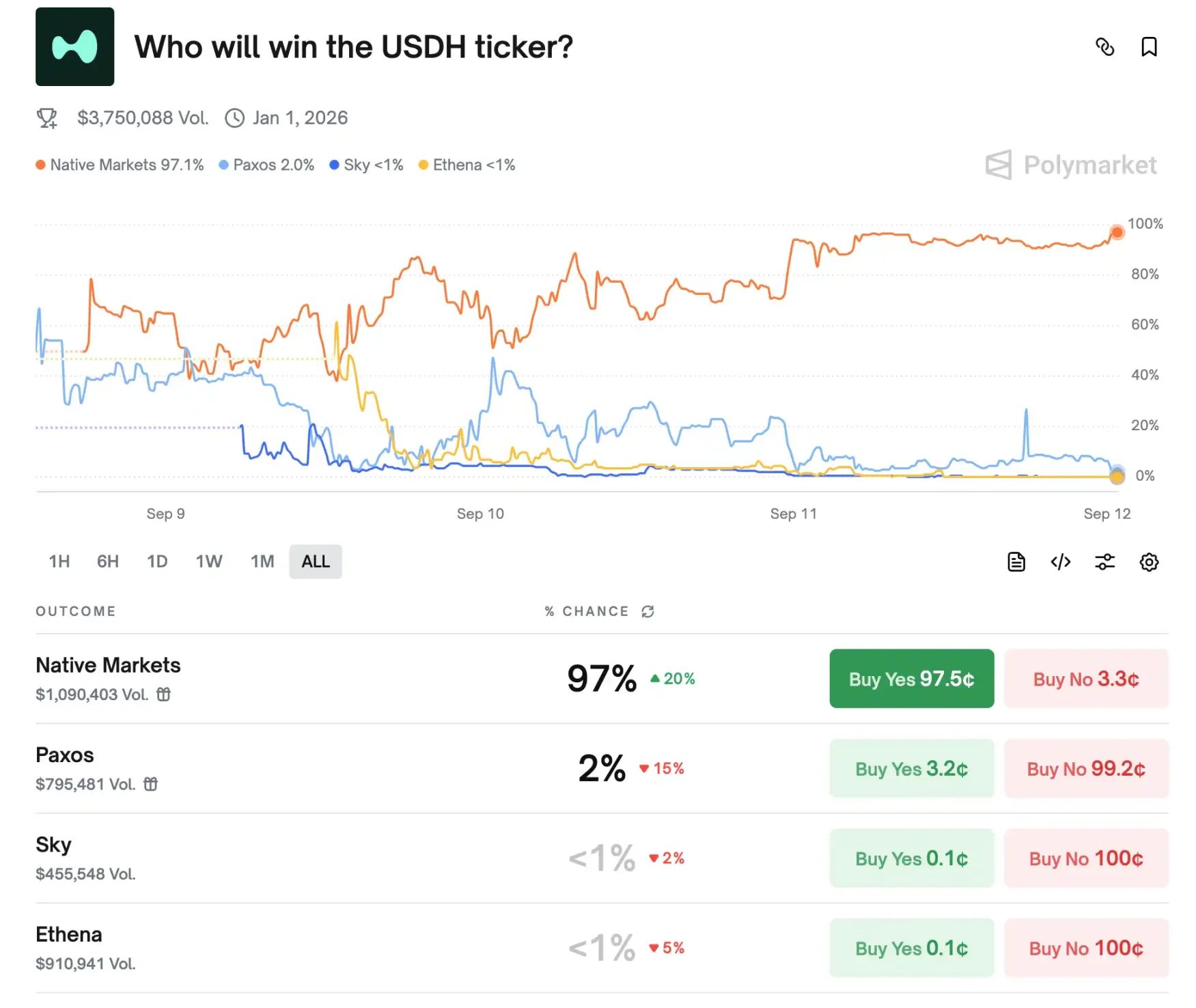 HyperliquidսŶNative MarketsΪUSDH