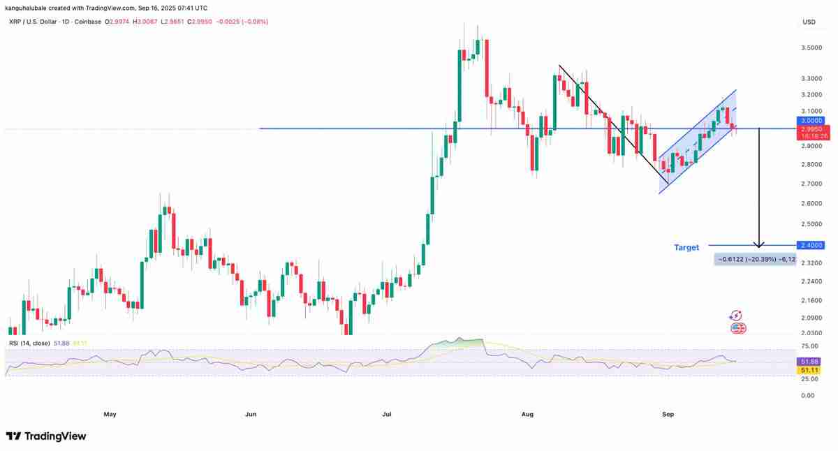 HyperliquidսŶNative MarketsΪUSDH