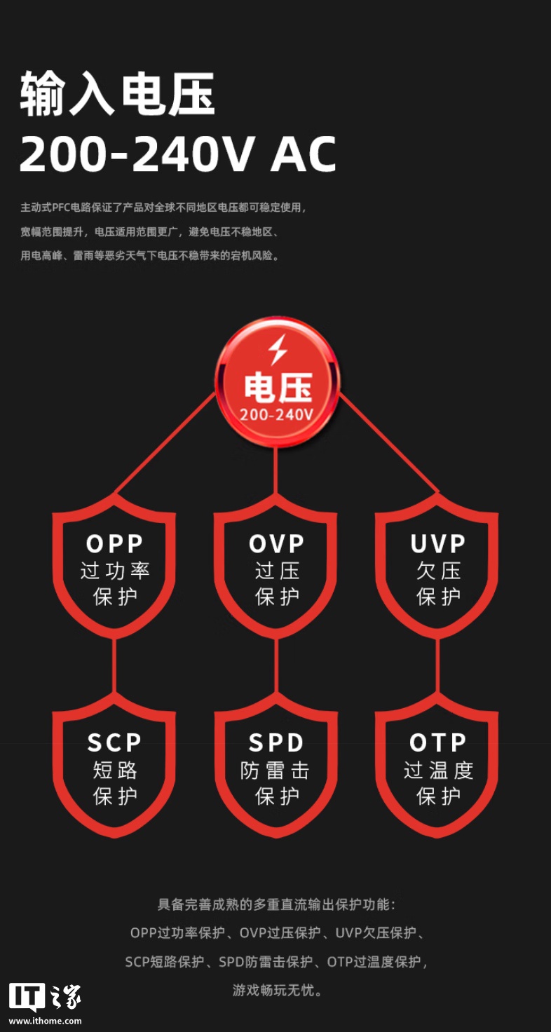 �����ߵ羺 EU SUPER ϵ�е�Դ�ϼܣ��ṩ 550W-850W ���ʣ��ڰ�˫ɫ�� 179 Ԫ��