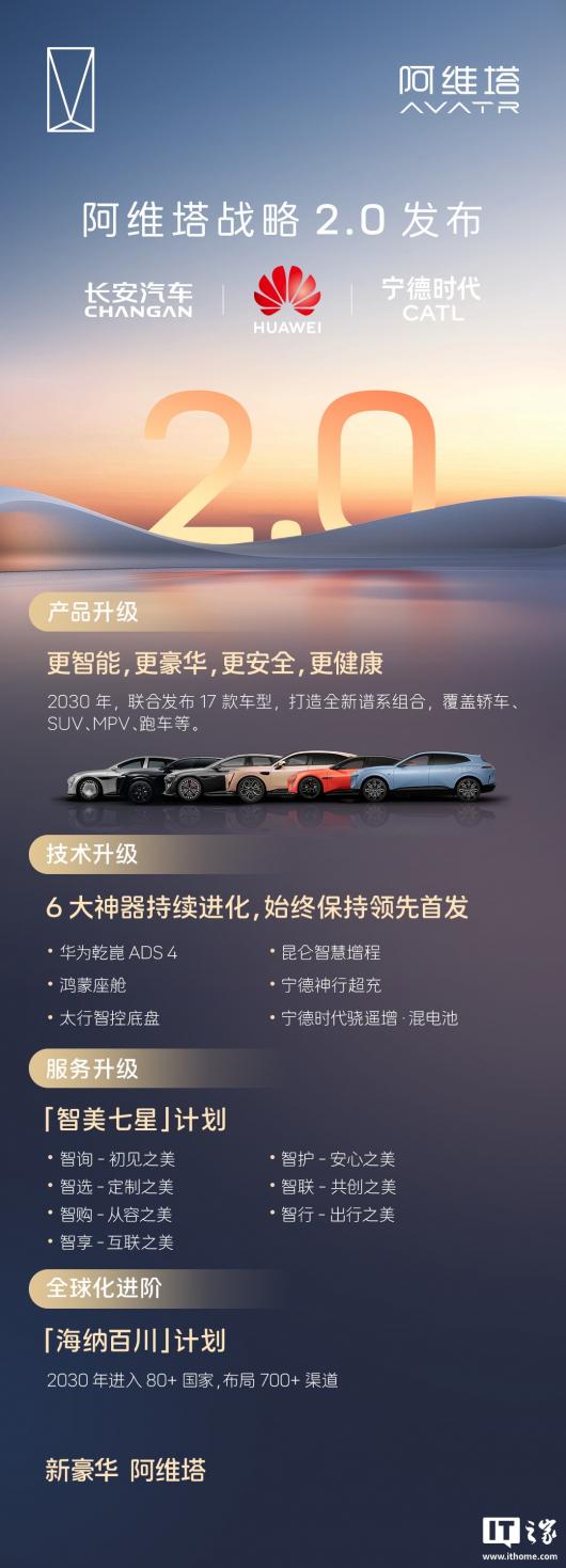 ��ά��ս�� 2.0 �������ƻ� 2030 ����� 80+ ���ҡ����� 700+ ����