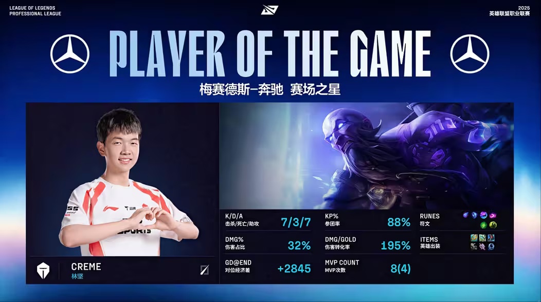 BLG 3:2 TES����Ӣ�����ˡ�2025 LPL ����ܹھ�����