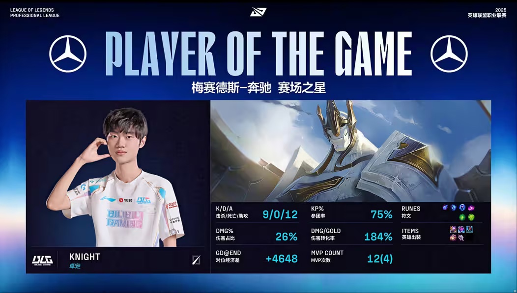 BLG 3:2 TES����Ӣ�����ˡ�2025 LPL ����ܹھ�����