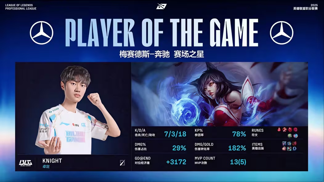 BLG 3:2 TES����Ӣ�����ˡ�2025 LPL ����ܹھ�����