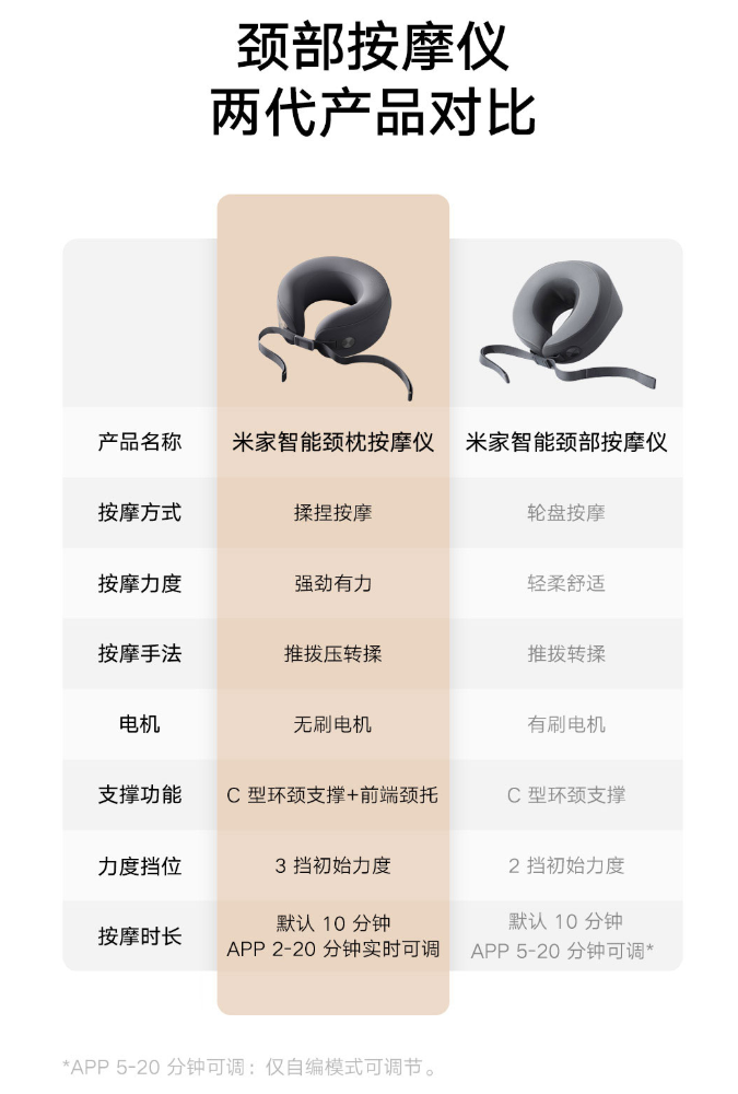 小米米家智能颈枕按摩仪开启众筹:无刷电机、支持热敷,259 元 小米米家智能颈枕按摩仪开启众筹:无刷电机、支持热敷,259 元