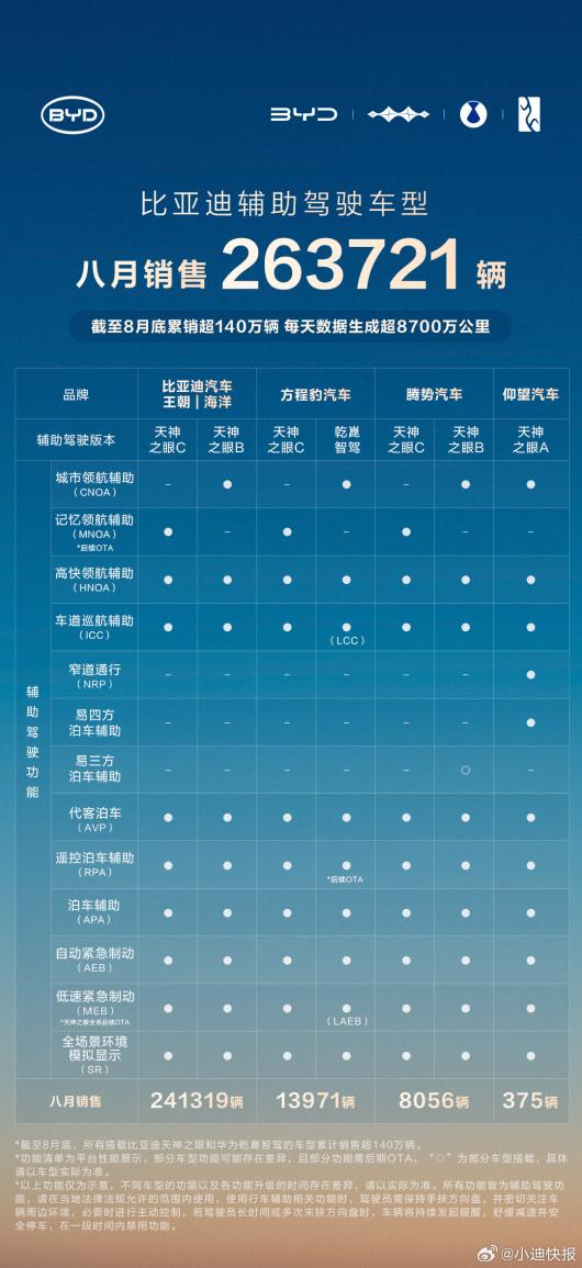 ���ǵ� 8 �¸�����ʻ�������� 263721 ���������� 140 ����