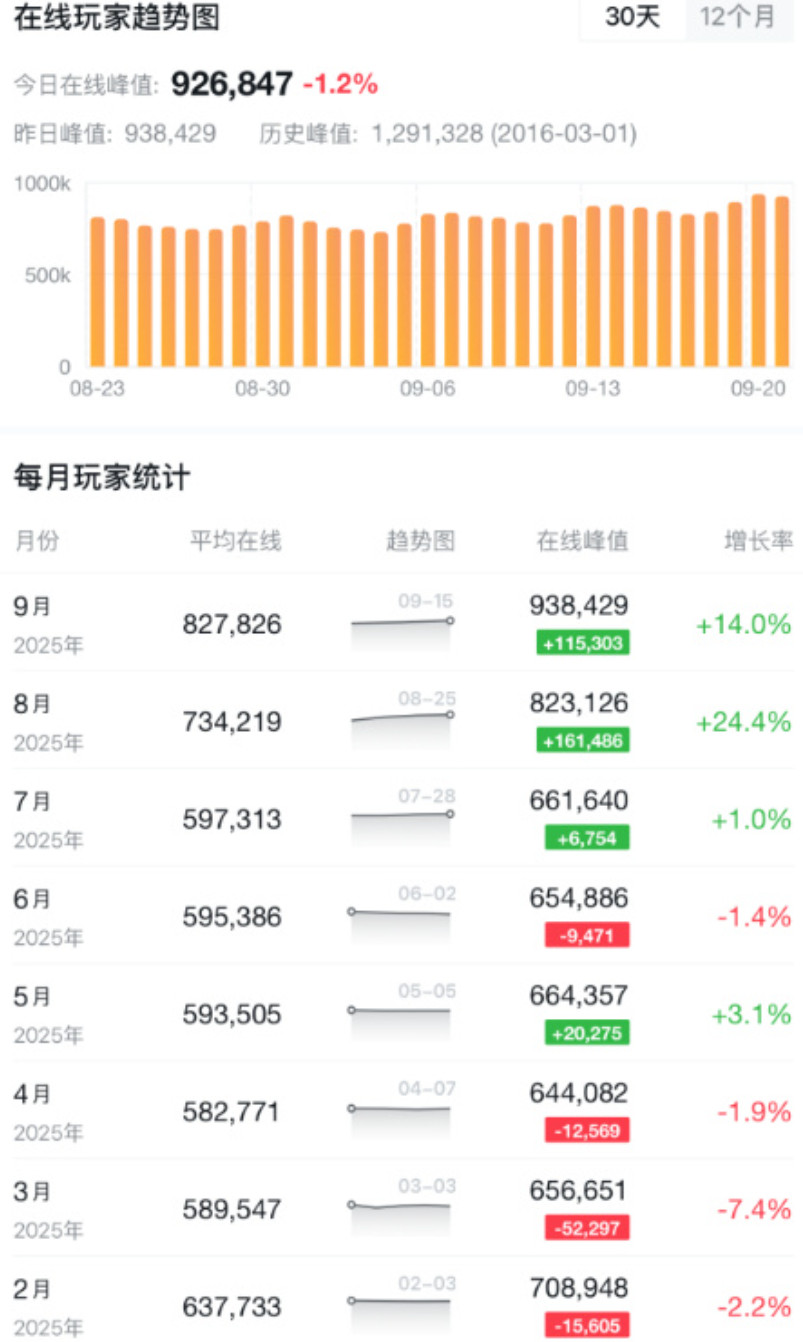 ��DOTA2�����ߴ�һ���¸� Steam��ֵ��93��