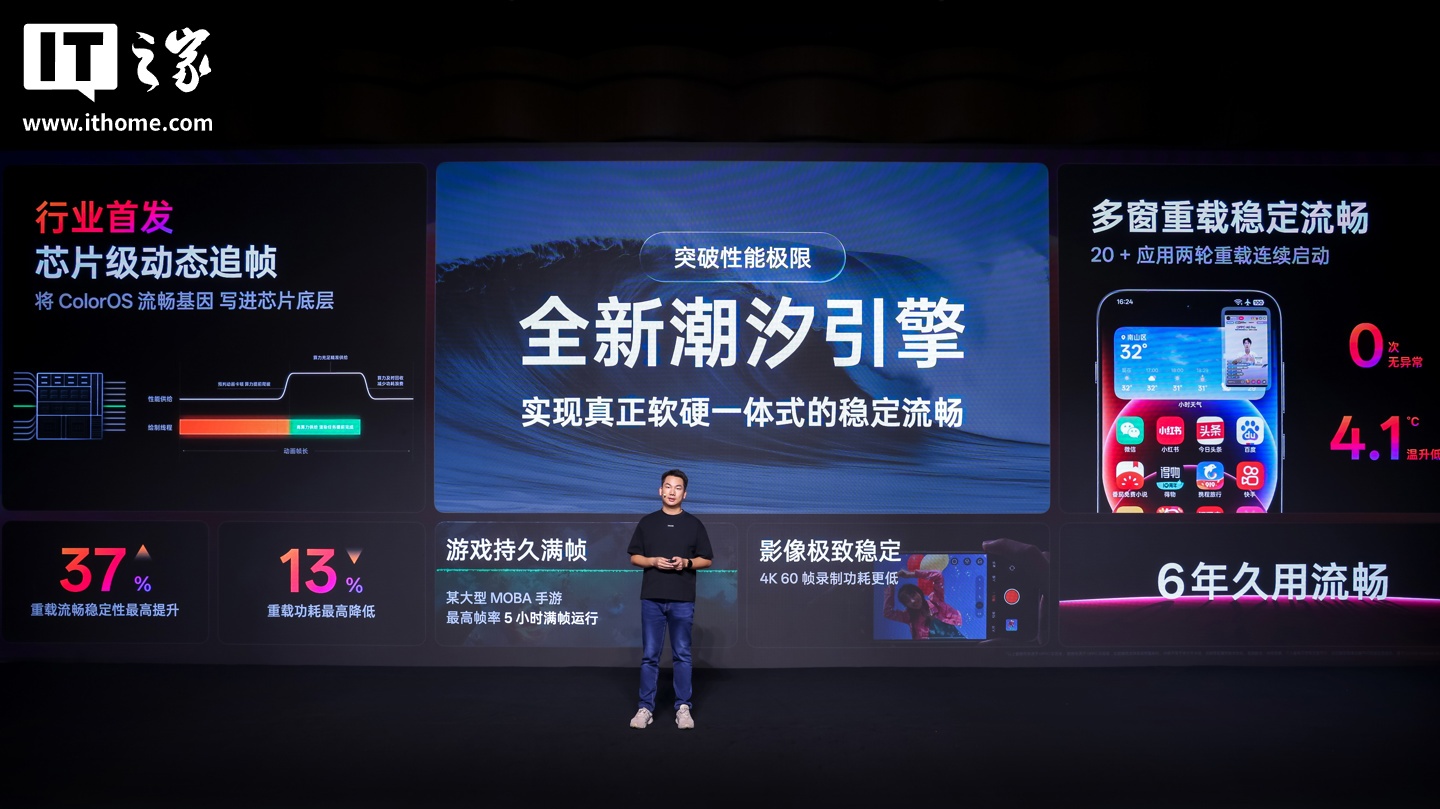 ��׿�׸��޷�ܹ���OPPO ColorOS 16 ȫ�¼����������࣬Ӧ�õ����Ӧ���������� 40%