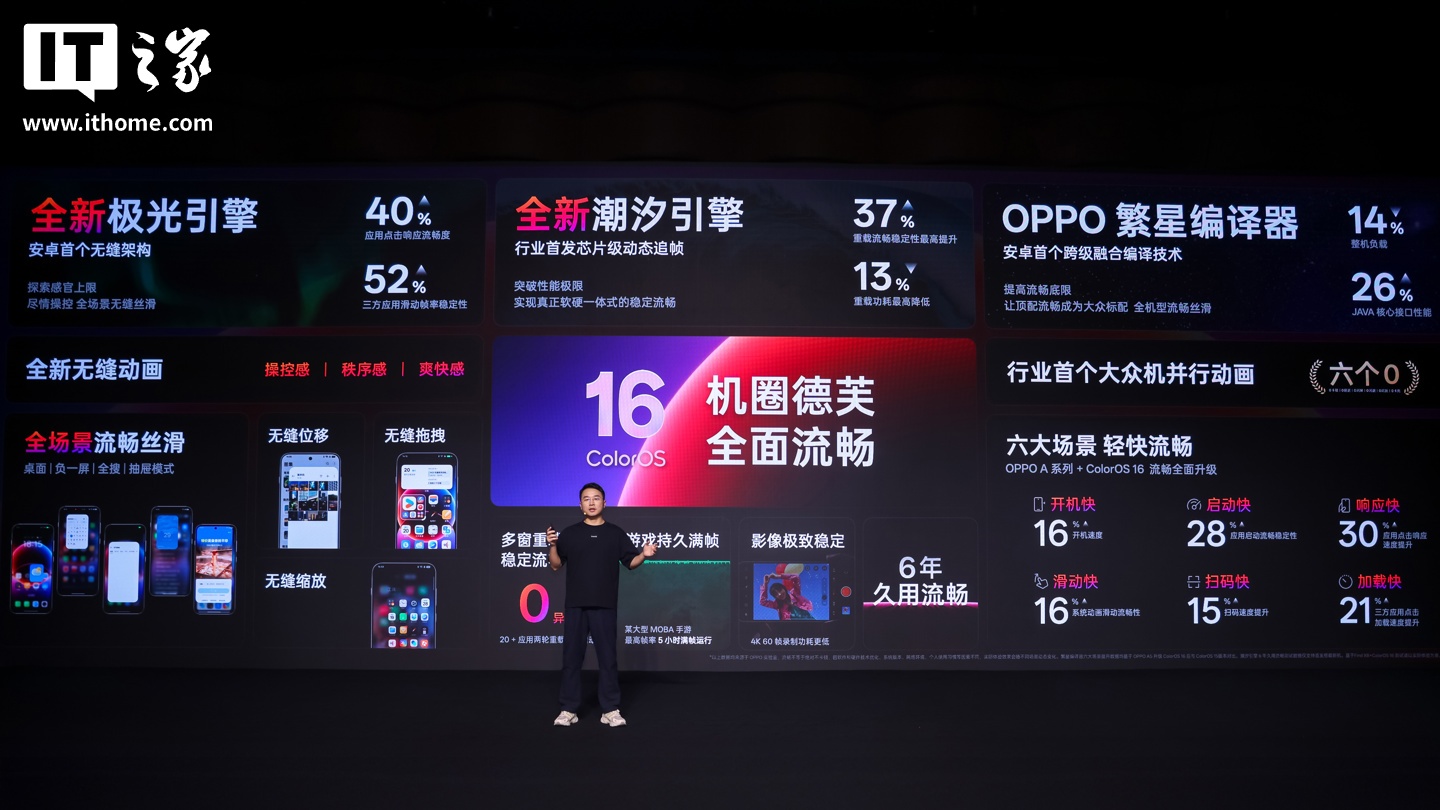 ��׿�׸��޷�ܹ���OPPO ColorOS 16 ȫ�¼����������࣬Ӧ�õ����Ӧ���������� 40%