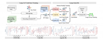 ŷЧģ LongCat-Flash-Thinkingﵽ SOTA ˮƽ