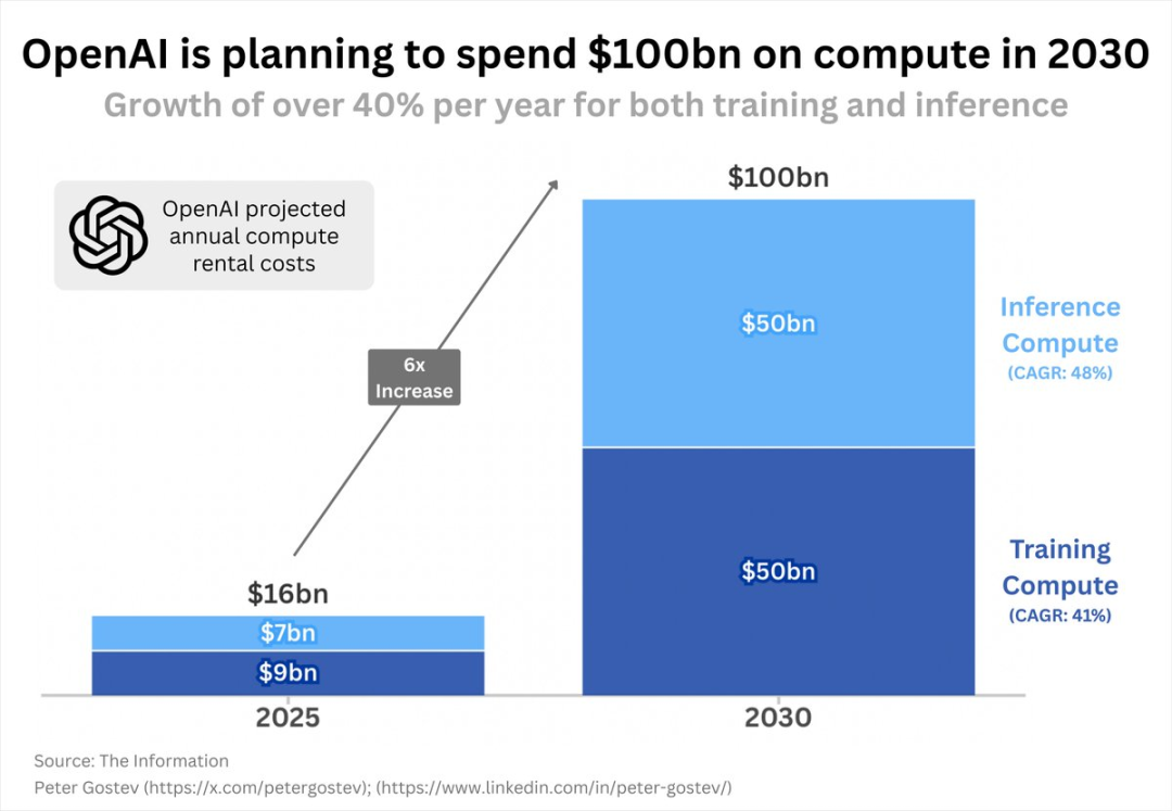 �¶�����Ԥ�� ChatGPT �²�Ʒ��Pro ��ԱҲҪ�����շѣ���β��Ƴɱ�Ͷ������