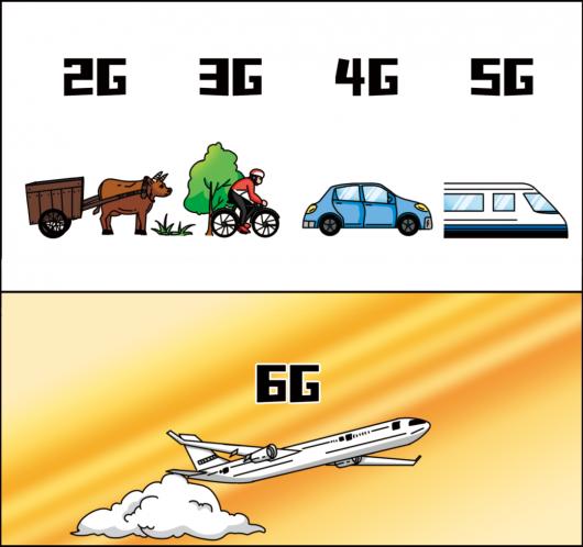 �й���������ǣͷ��3GPP �׸� 6G �Ʒ���Ŀ�����ƶ� 6G ��ҵ��չ