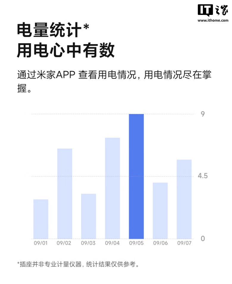 首发价 69 元起,小米智能开关插座系列新增“深空灰”配色 首发价 69 元起,小米智能开关插座系列新增“深空灰”配色