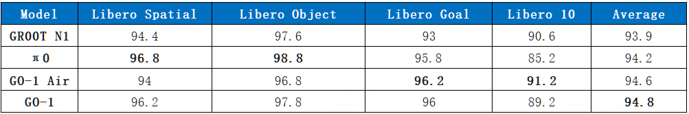 智元机器人 GO-1 通用具身基座大模型开源 智元机器人 GO-1 通用具身基座大模型开源