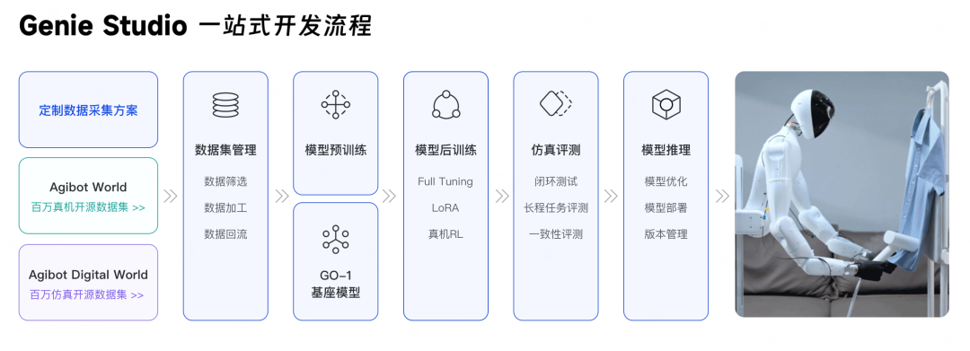 智元机器人 GO-1 通用具身基座大模型开源 智元机器人 GO-1 通用具身基座大模型开源