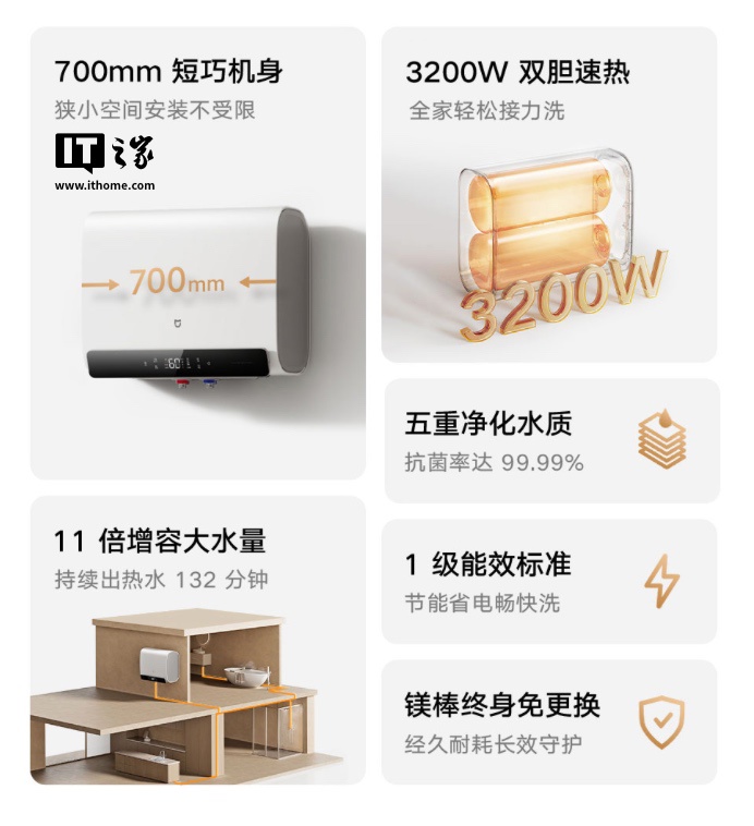 С���׼����ܵ���ˮ�� 2 ˫�� 60L �ϼܣ�3200W ˫�����ȡ�700mm ��װ�̳ߴ磬1699 Ԫ