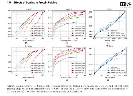 ����������ƻ���������� AI ģ�� SimpleFold�����͵�����Ԥ�����ɱ�