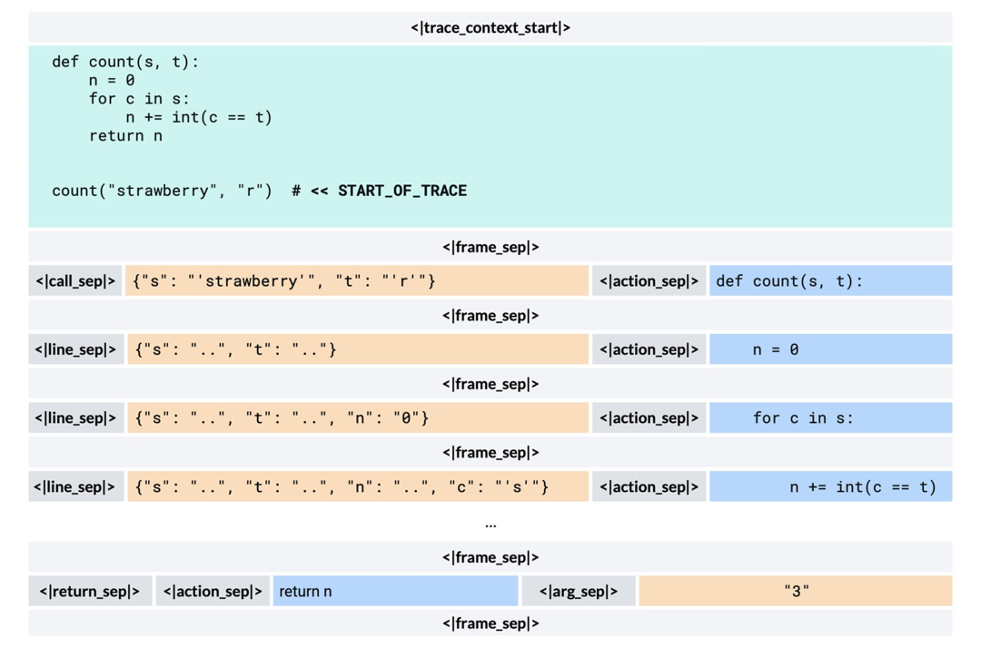 LeCun �Ŷӿ�Դ�׿��������ģ�ͣ��������Աһ��˼���� LLM ����
