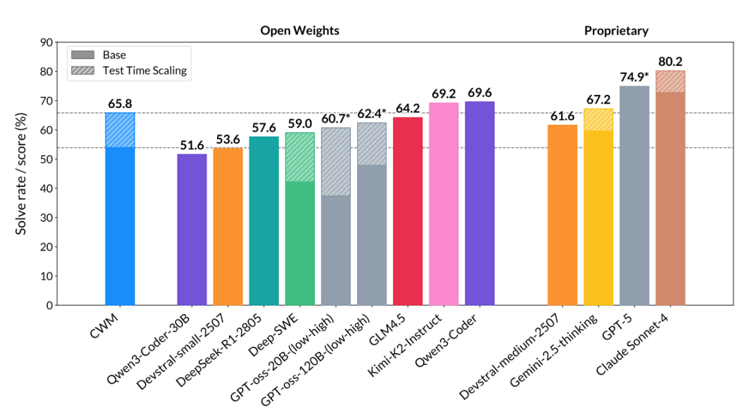 LeCun �Ŷӿ�Դ�׿��������ģ�ͣ��������Աһ��˼���� LLM ����