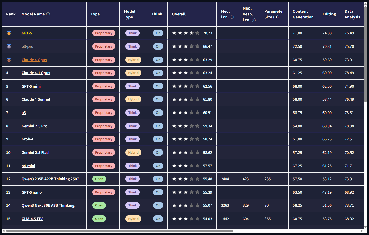 �������й��ߣ������Ƴ����� AI ���ܻ�׼���Թ��� TRUEBench