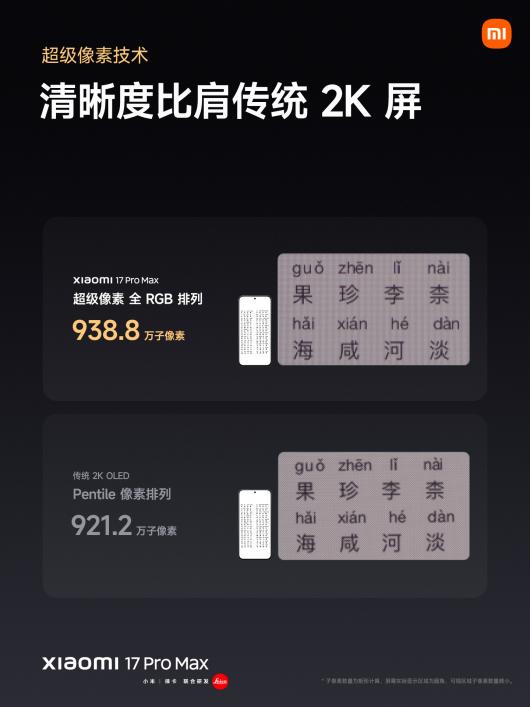 С�� 17 Pro Max �ֻ�����������ȫ���⿨��Ӱ��ʦӰ��ϵͳ��5999 Ԫ��