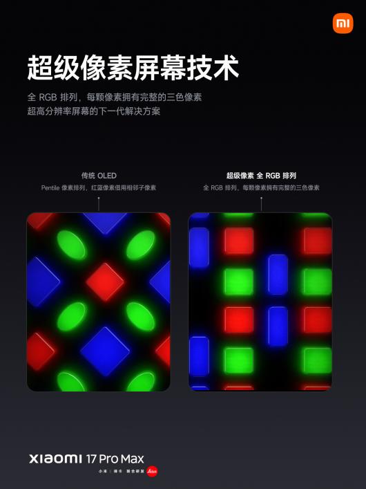 С�� 17 Pro Max �ֻ�����������ȫ���⿨��Ӱ��ʦӰ��ϵͳ��5999 Ԫ��