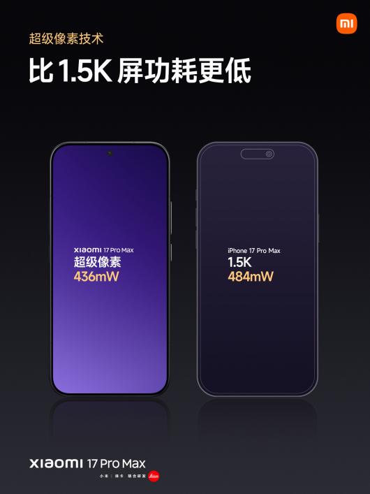 С�� 17 Pro Max �ֻ�����������ȫ���⿨��Ӱ��ʦӰ��ϵͳ��5999 Ԫ��