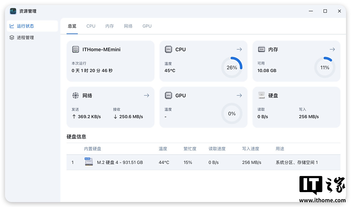 ǧԪ����λȫ�� NAS����̷�ţ���� ME mini ˽������������