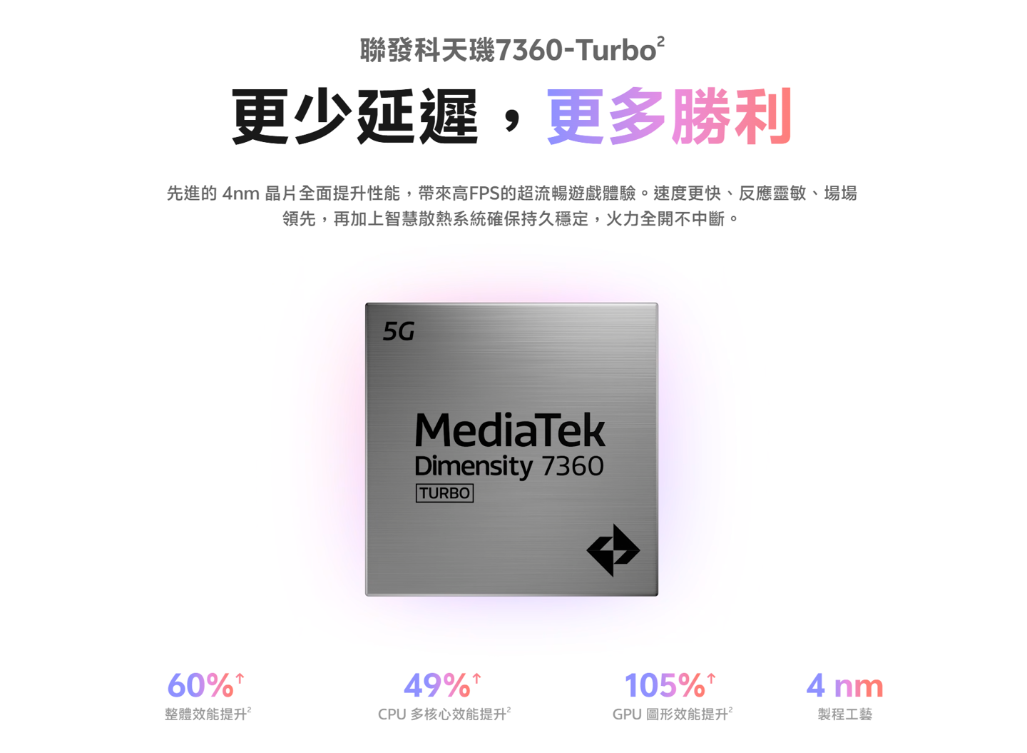 vivo �� V60 Lite 5G �ֻ���ȫ���׷����������� 7360-Turbo оƬ