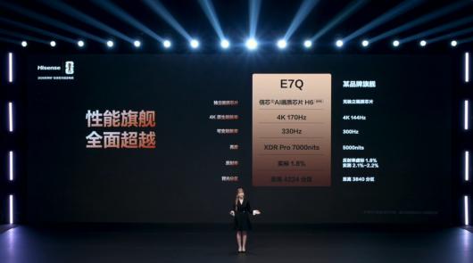 ���ŷ��� E7Q ���ӣ�ԭ�� 4K170Hz���� 4224 ���� U+Mini LED ��壬ȯ��Ԥ�ۼ� 7199.1 Ԫ��