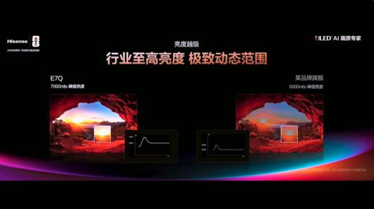 ���ŷ��� E7Q ���ӣ�ԭ�� 4K170Hz���� 4224 ���� U+Mini LED ��壬ȯ��Ԥ�ۼ� 7199.1 Ԫ��