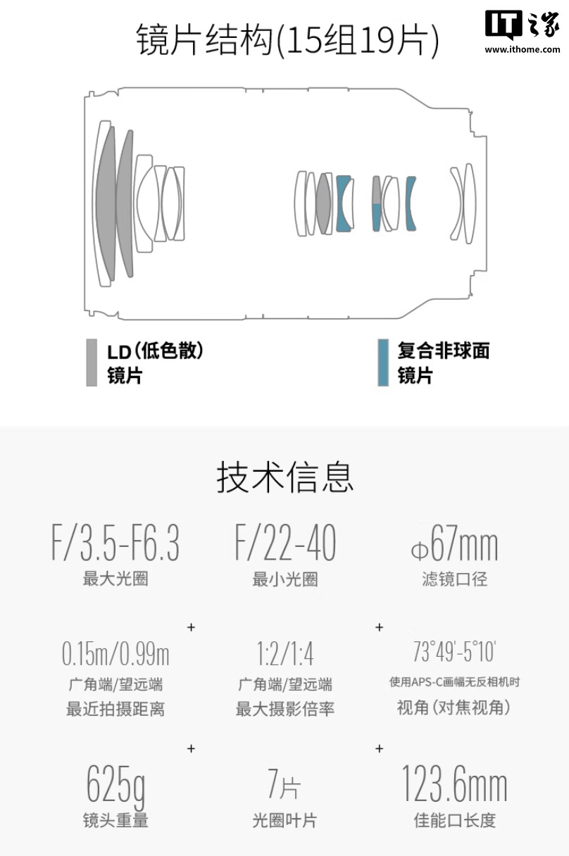 3990 元,腾龙 18-300mm F3.5-6.3 佳能 RF 卡口 APSC 变焦相机镜头开售 3990 元,腾龙 18-300mm F3.5-6.3 佳能 RF 卡口 APSC 变焦相机镜头开售