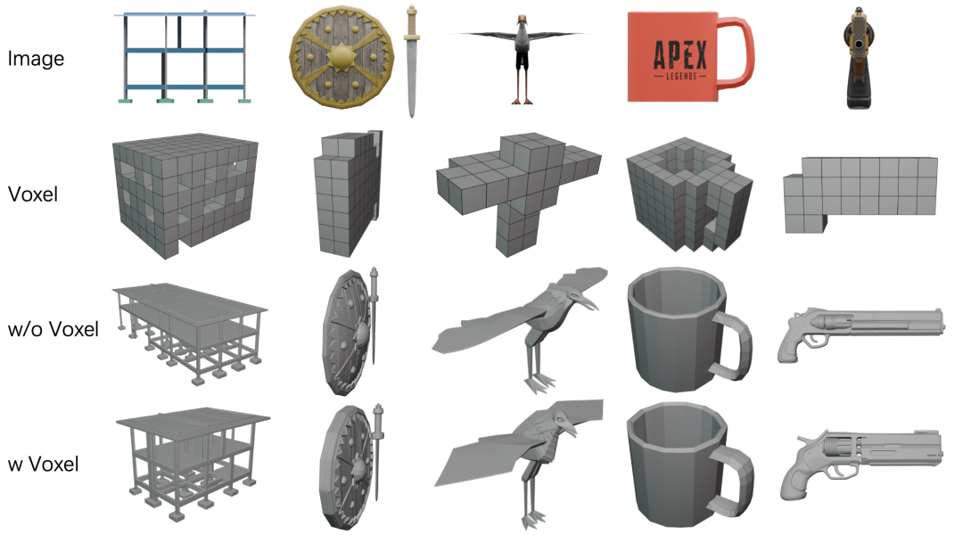 腾讯混元 3D 开源 + 2:瞄准游戏建模、3D 打印 腾讯混元 3D 开源 + 2:瞄准游戏建模、3D 打印