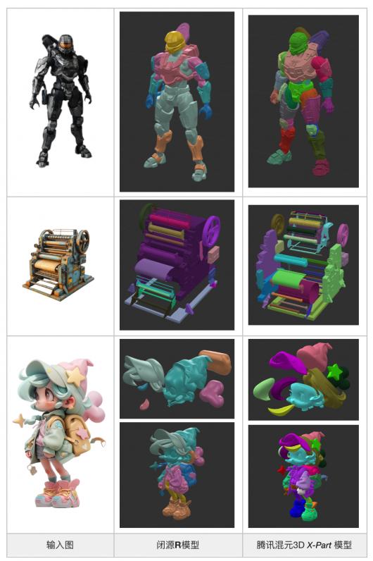 腾讯混元 3D 开源 + 2:瞄准游戏建模、3D 打印 腾讯混元 3D 开源 + 2:瞄准游戏建模、3D 打印