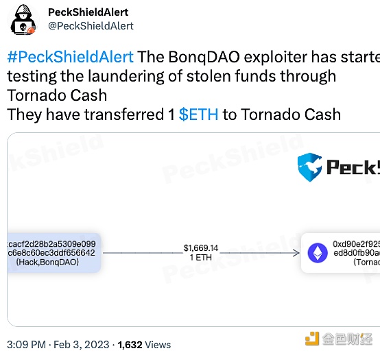 BonqDAOڿתʽTornado Cash-ŷû30%