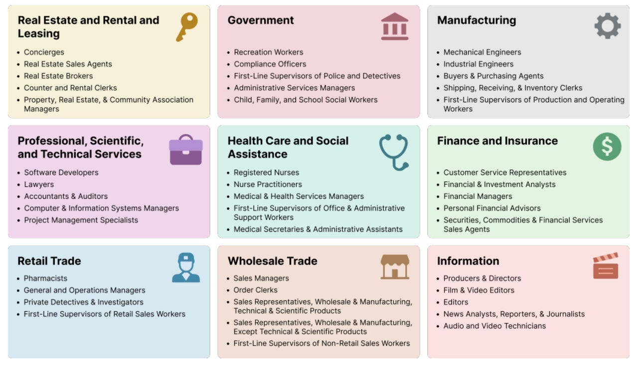 OpenAI ���� AI ���˱��棺ǰ��ģ�����ר�Ҽ������ٶȿ� 100 �����ɱ��� 1%