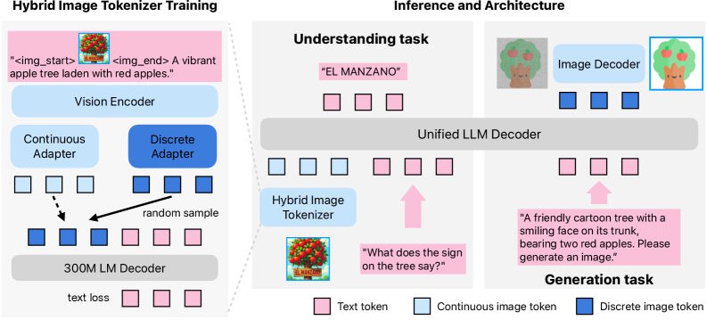 ƻ��̽�����ж�ģ̬ AI ģ�� Manzano��������������������������� OpenAI GPT-4o �͹ȸ� Nano Banana
