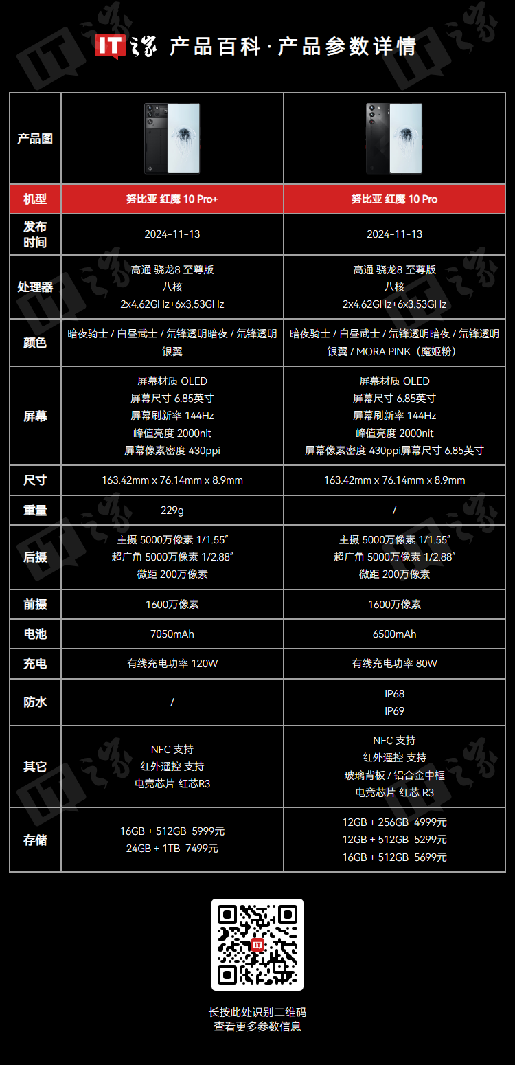 红魔 11 Pro 系列手机 10 月 17 日发布:提供水冷 / 风扇散热、搭第五代高通骁龙 8 至尊版 红魔 11 Pro 系列手机 10 月 17 日发布:提供水冷 / 风扇散热、搭第五代高通骁龙 8 至尊版